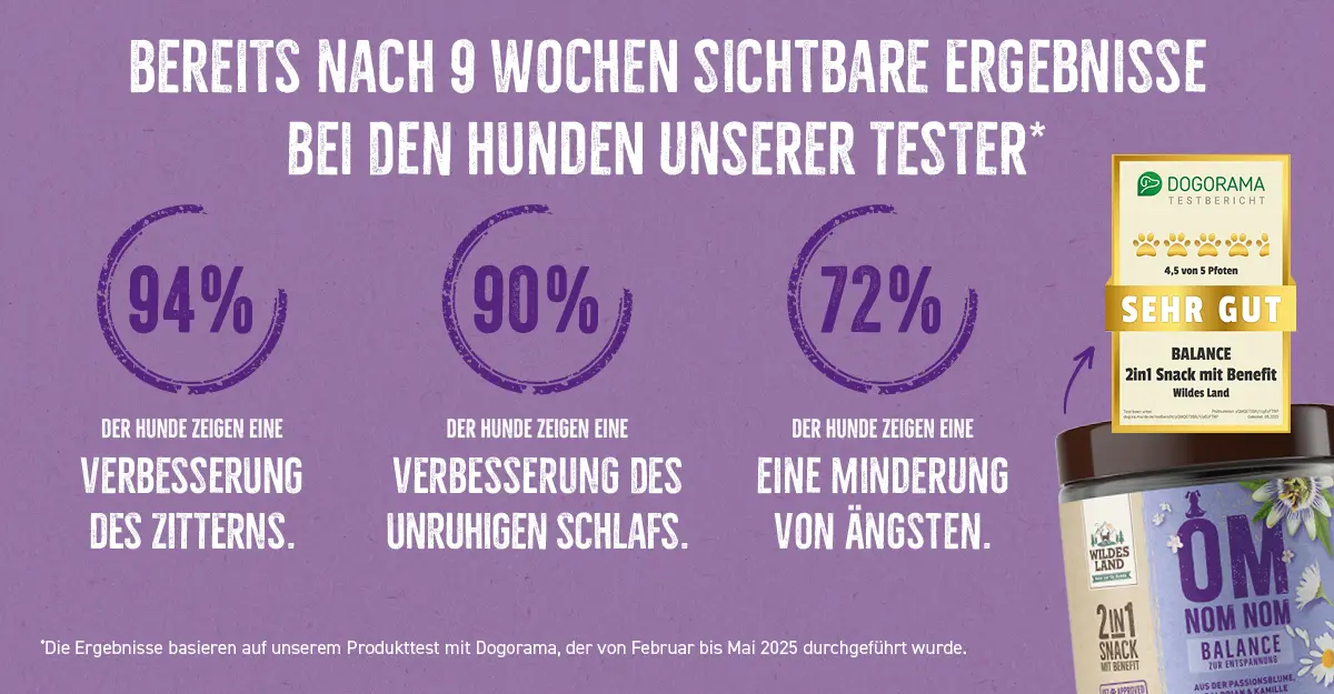Das Bild zeigt Testergebnisse des Wildes Land BALANCE 2in1 Snacks, wonach Hunde bereits nach 9 Wochen Zittern, unruhiger Schlaf und Ängste deutlich verbessert werden konnten. Ein Dogorama-Siegel bewertet das Produkt mit „Sehr gut“.