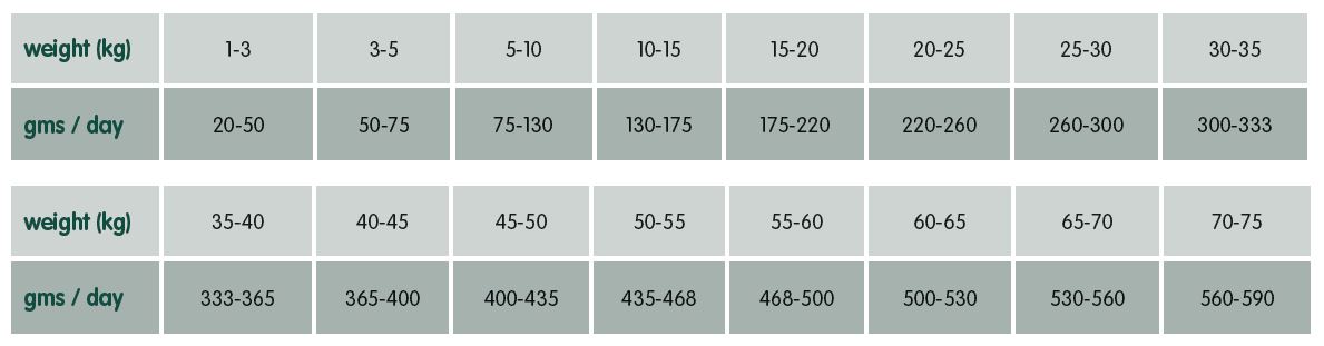 Arden grange 2025 light feeding guide